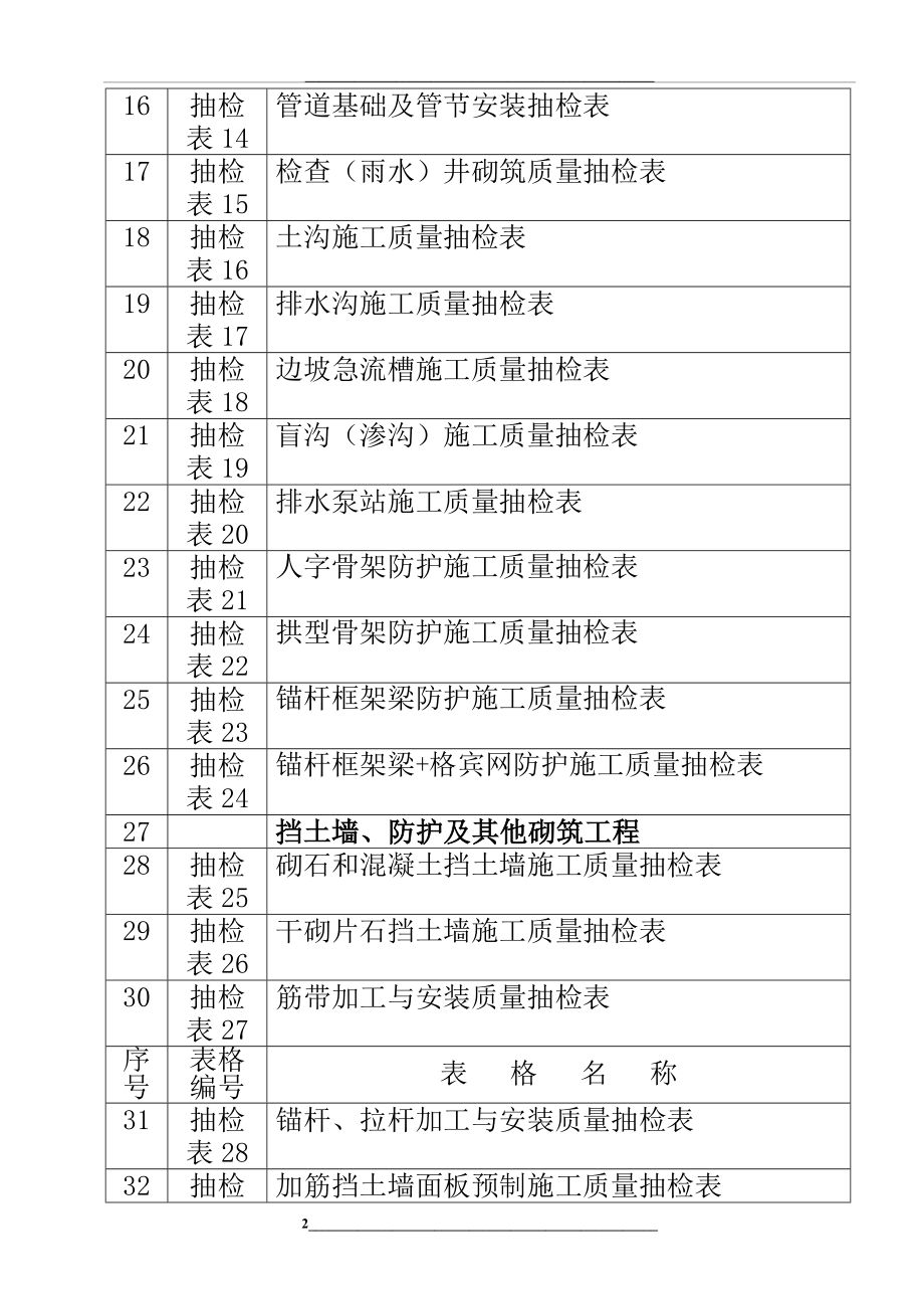 监理抽检表.doc_第2页