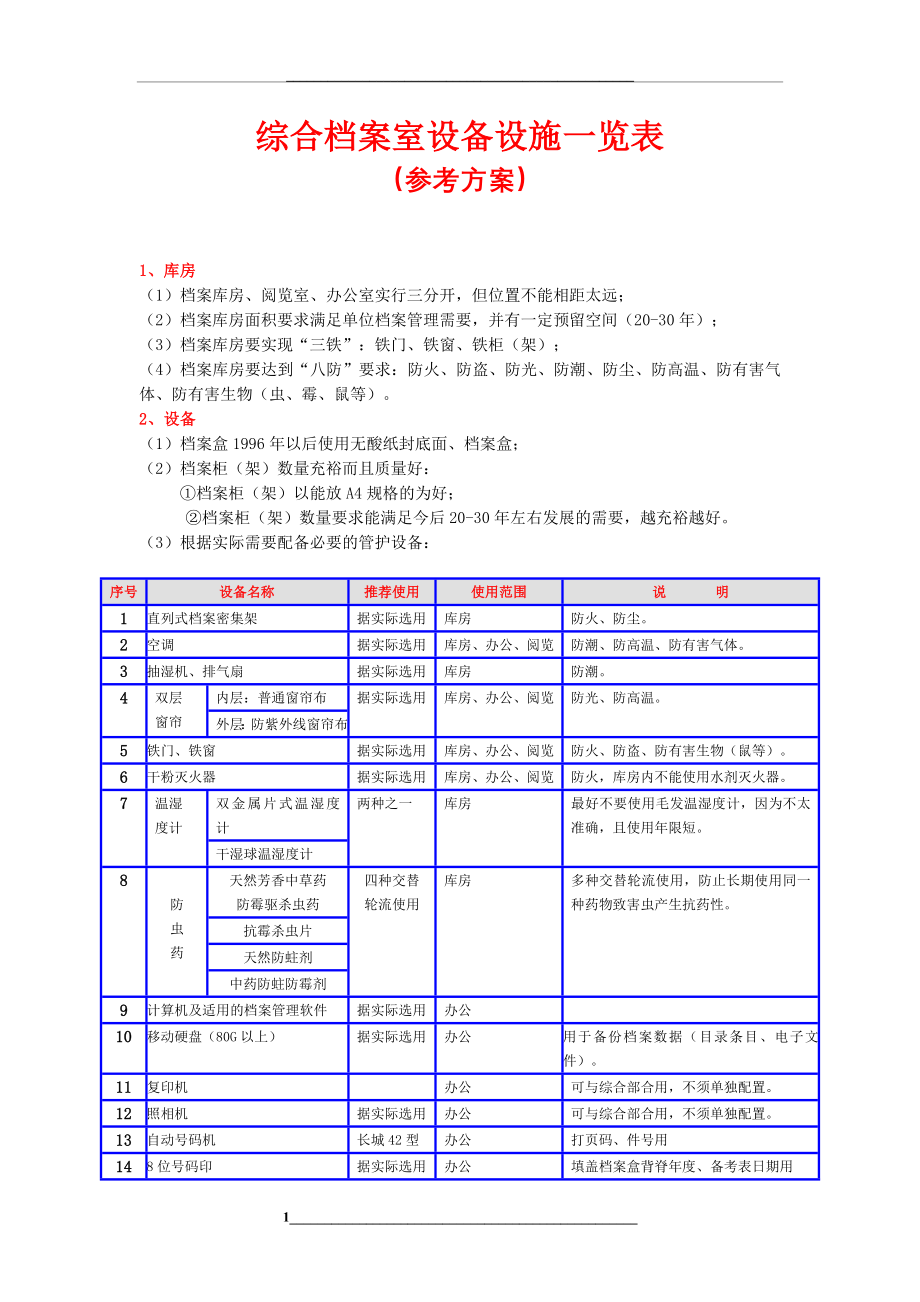 综合档案室设备设施一览表.doc_第1页