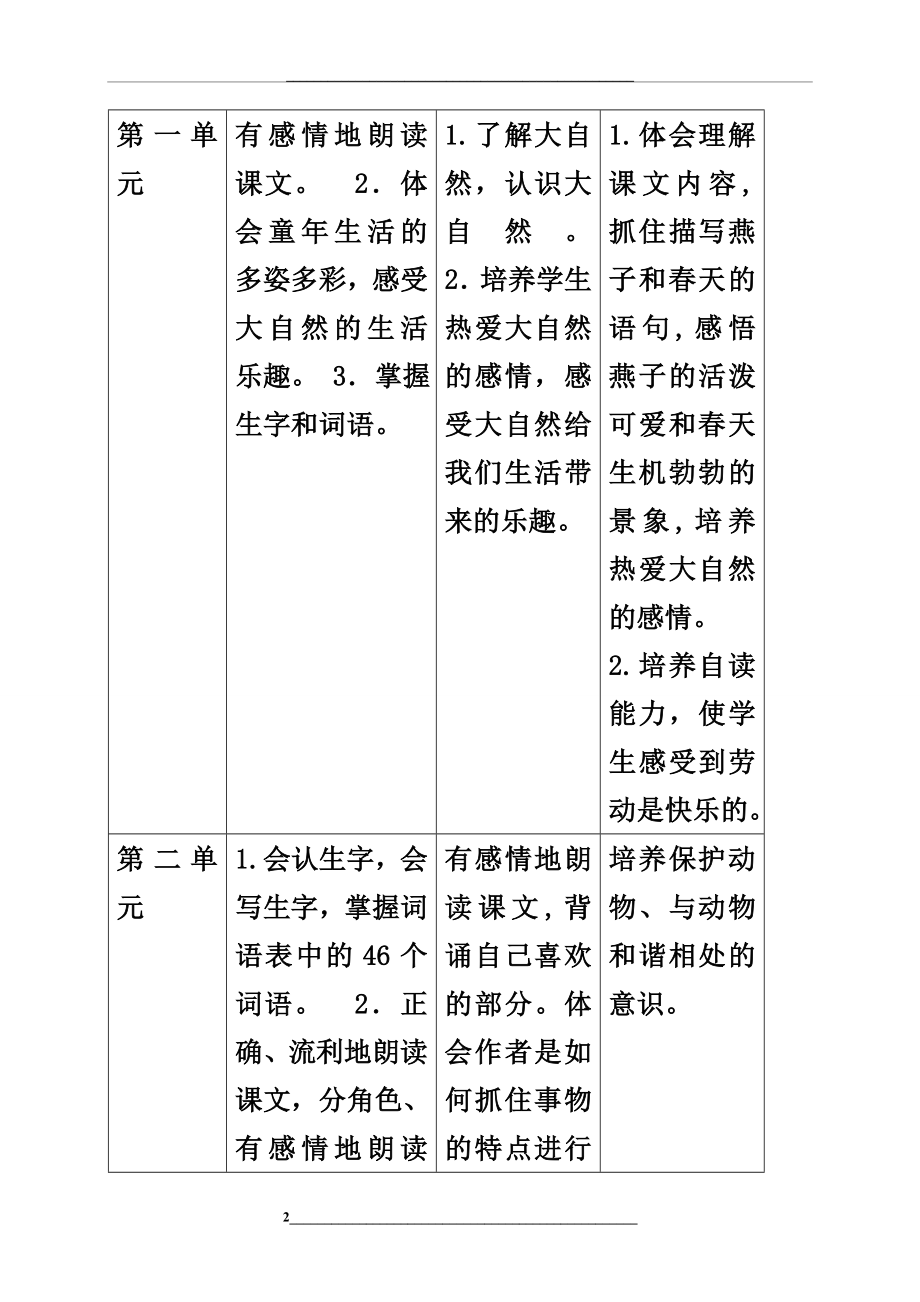 部编人教版三年级语文下册教学计划4稿.doc_第2页