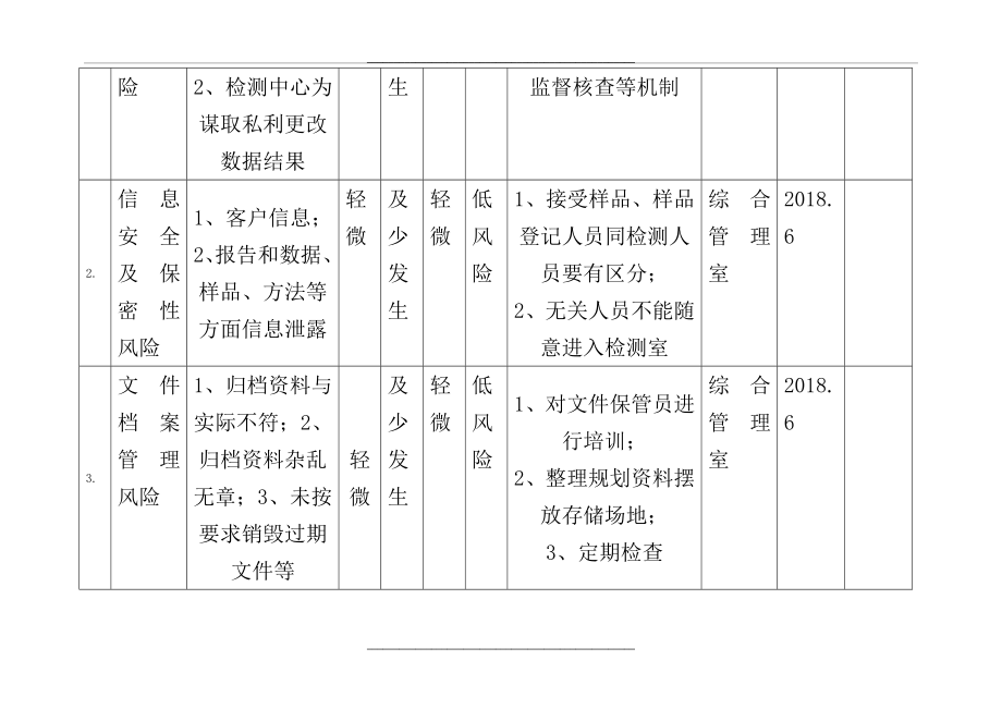 试验站风险和机遇评估分析表.doc_第2页