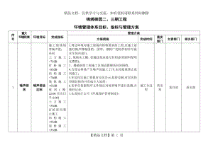 环境管理体系目标、指标与管理方案.doc