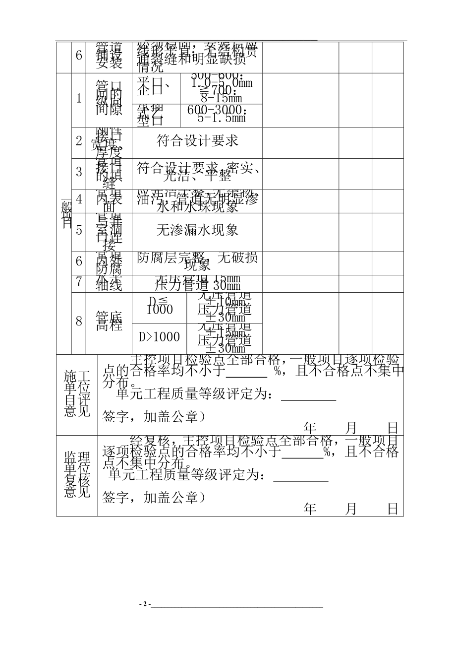 钢筋混凝土管道安装单元工程施工质量验收评定表.doc_第2页