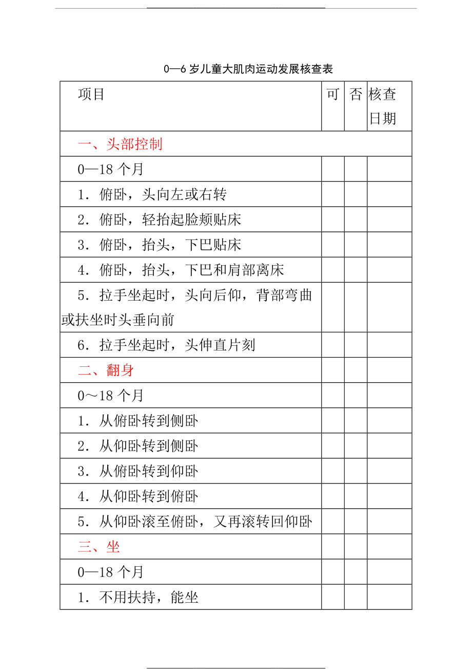 0—6岁儿童大小肌肉运动发展核查表.doc_第1页