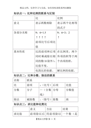 比和比例知识点梳理.doc