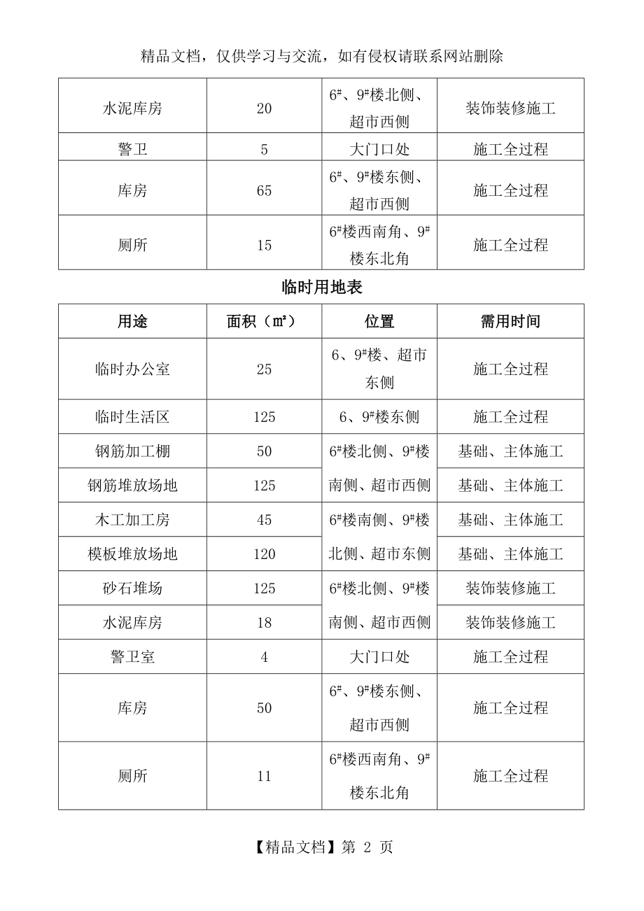 施工临时用地表.doc_第2页