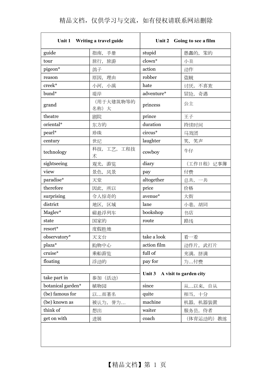 牛津上海版英语七年级(下)单词汇总.docx_第1页