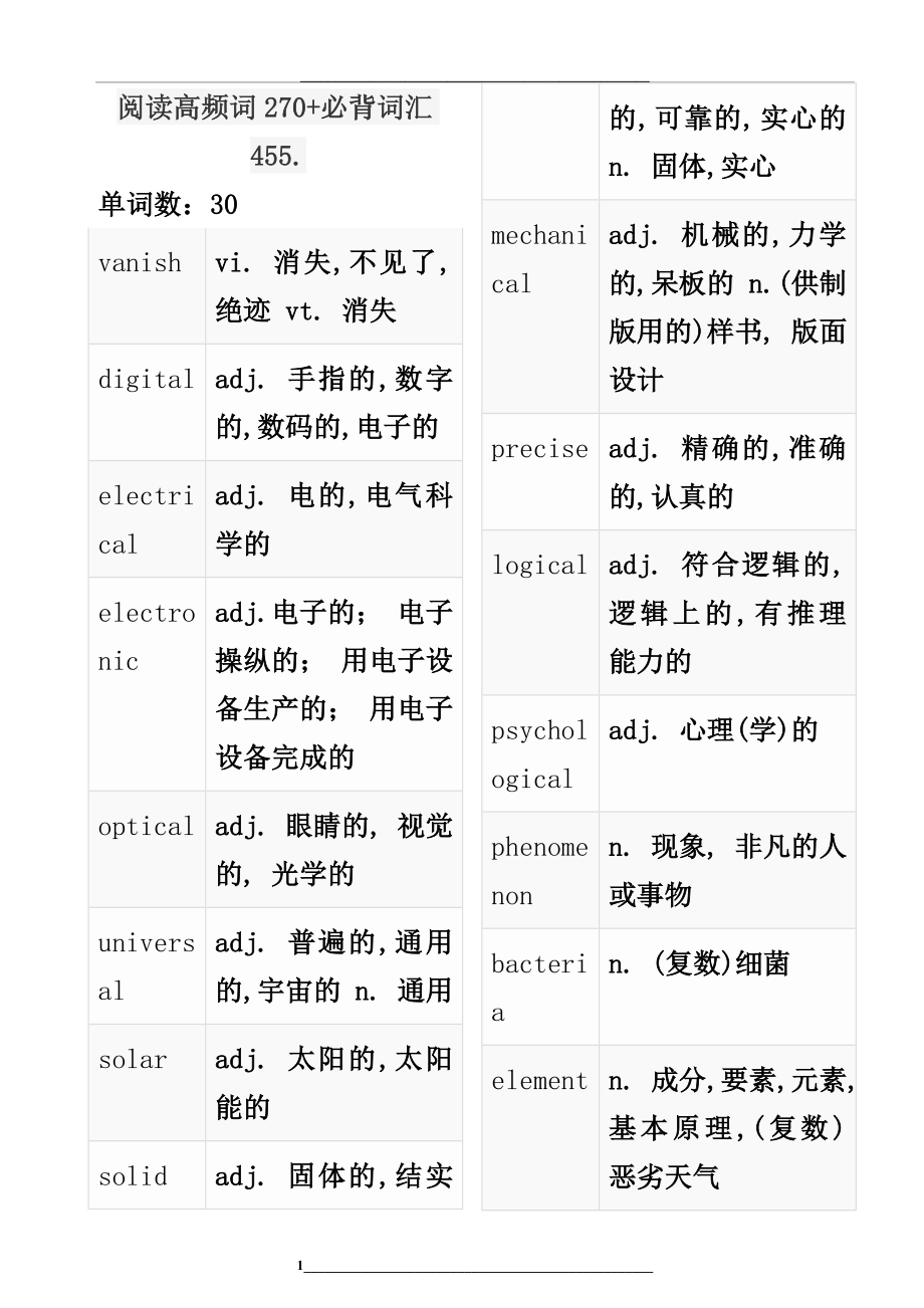 高考阅读理解高频必背词汇分类汇总.doc_第1页