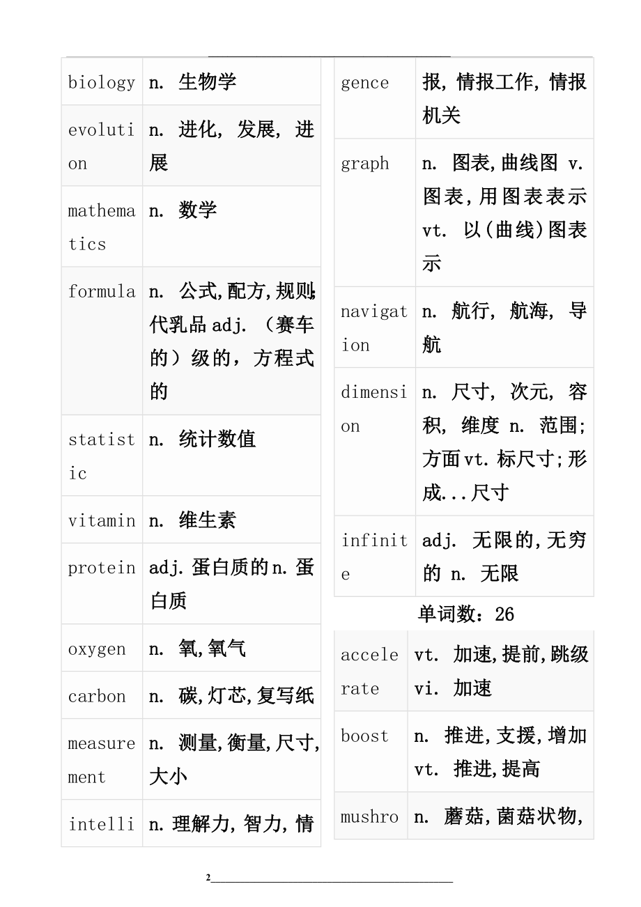 高考阅读理解高频必背词汇分类汇总.doc_第2页