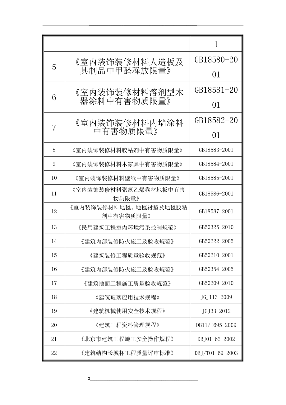 装饰装修工程施工方案讲解.doc_第2页