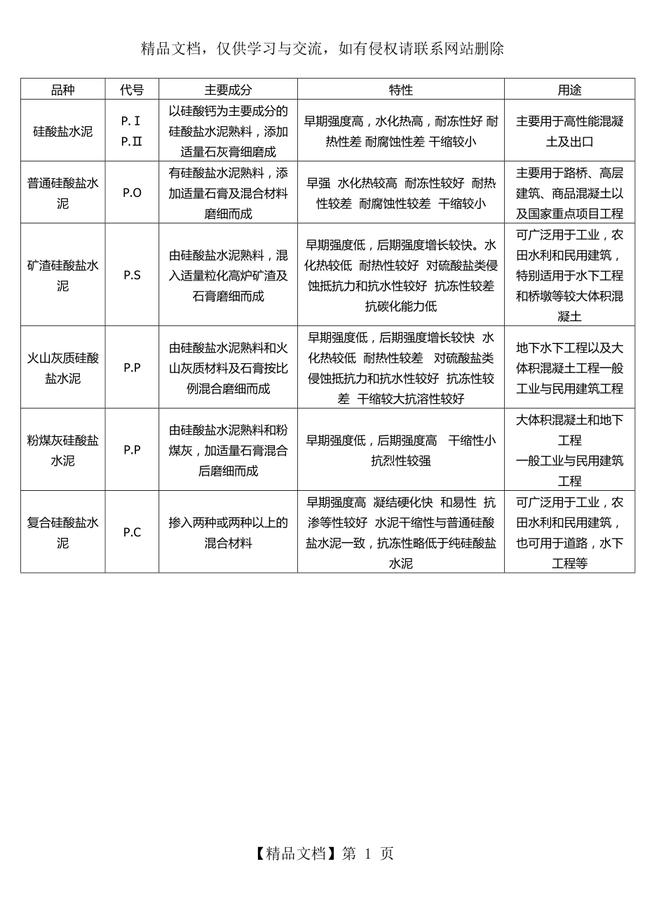 水泥种类及用途.docx_第1页