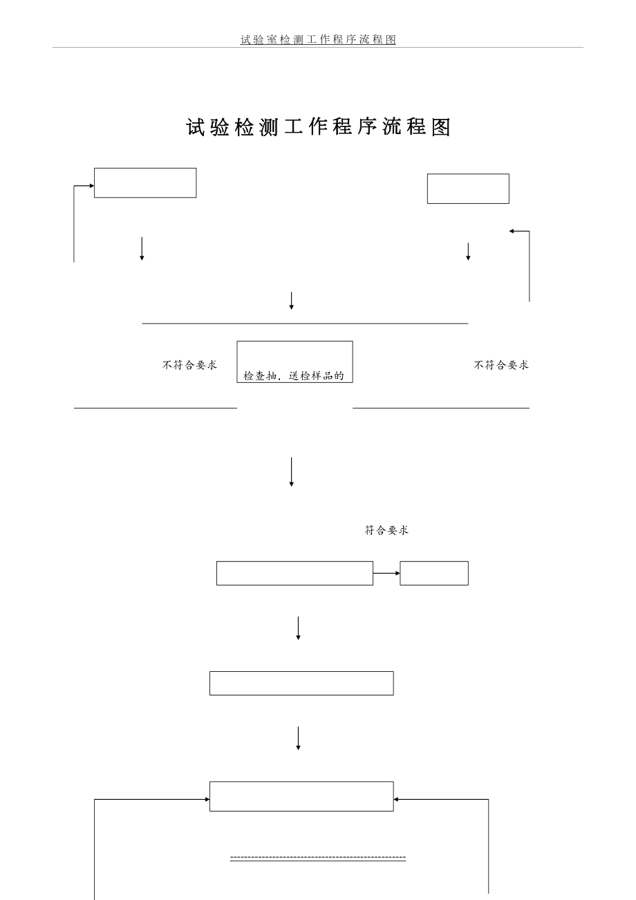 试验室检测工作程序流程图.doc_第2页