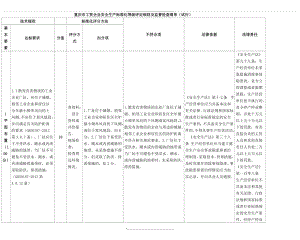 重庆市工贸企业安全生产标准化等级评定细则及监督检查清单.doc