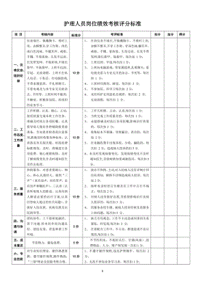 医院护理人员岗位绩效考核评分标准(修正).doc