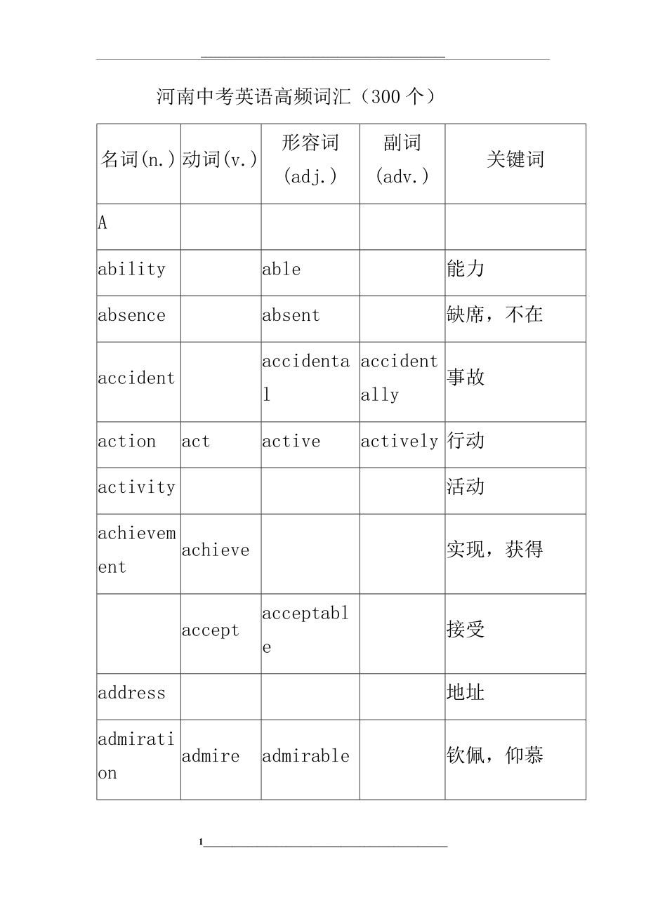 河南中考英语高频词汇(300个).docx_第1页