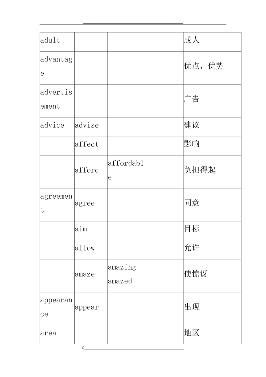 河南中考英语高频词汇(300个).docx_第2页