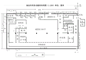 食品车间各功能间布局图.docx