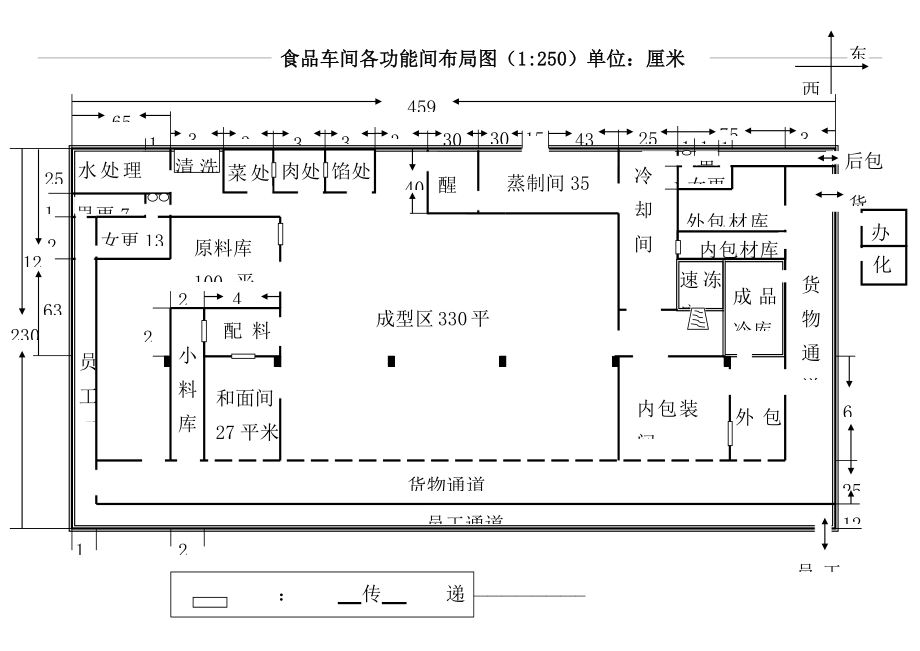 食品车间各功能间布局图.docx_第1页