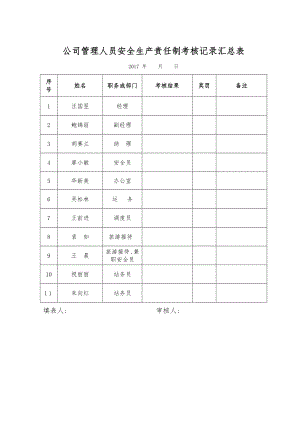 公司人员安全生产责任制考核记录汇总表02029.doc