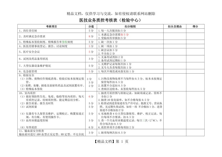 检验科质控考核表.doc_第1页