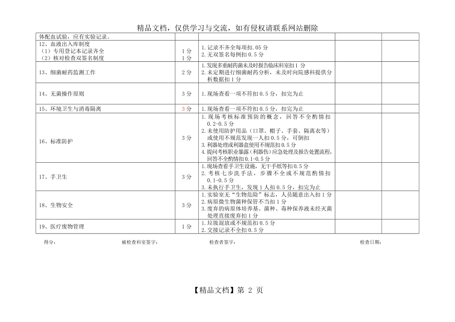 检验科质控考核表.doc_第2页