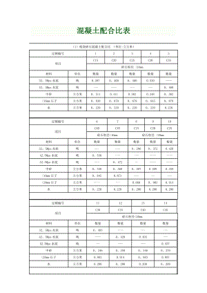 各标号混凝土配合比表18759.doc