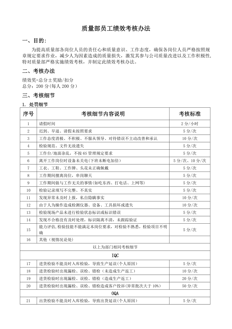 质量部员工绩效考核办法.doc_第1页