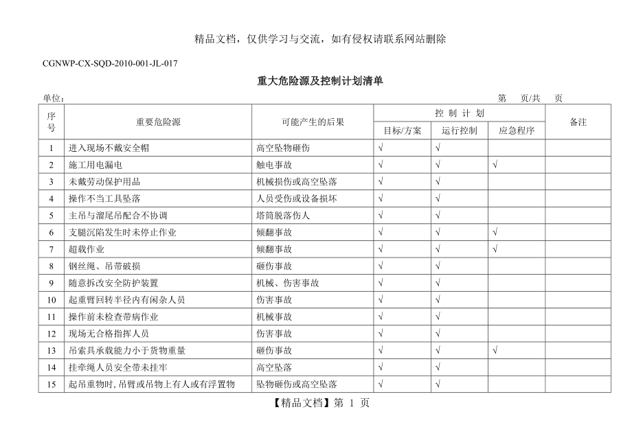 重大危险源及控制计划清单.doc_第1页