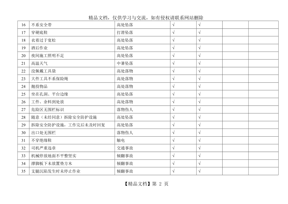 重大危险源及控制计划清单.doc_第2页