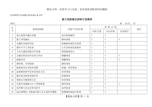 重大危险源及控制计划清单.doc