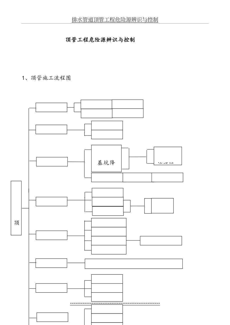 顶管工程危险源辨识与控制73688解读(1).doc_第2页