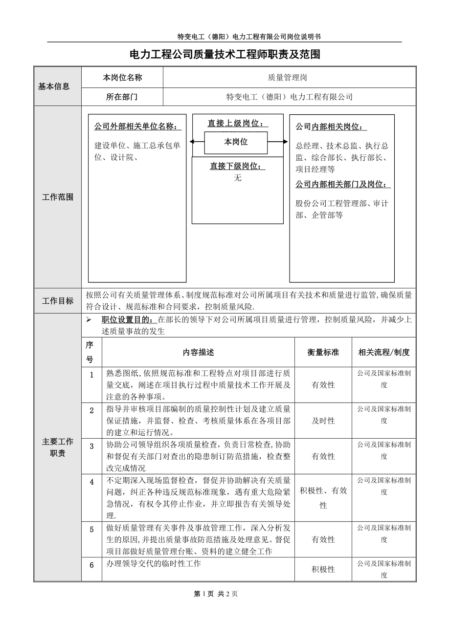 质量技术管理岗位说明书(公司).doc_第1页