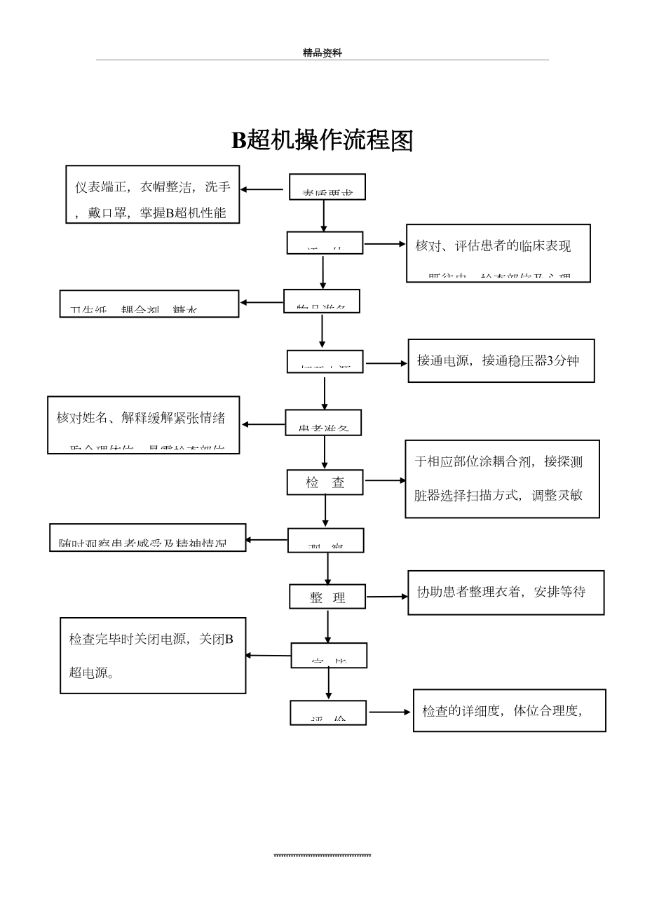 最新B超机操作流程图.doc_第2页