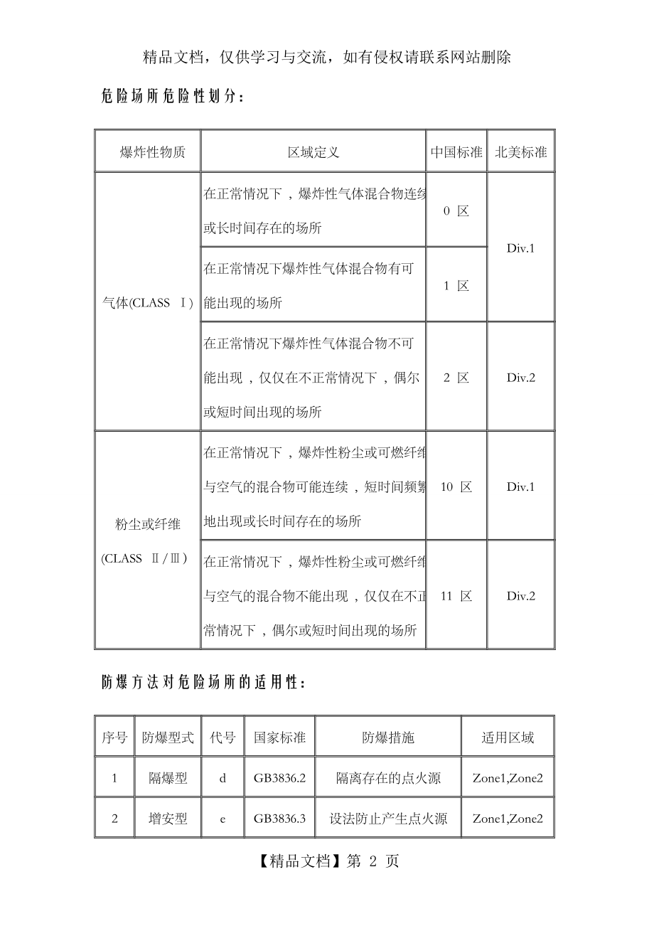 防爆的基本原理.doc_第2页