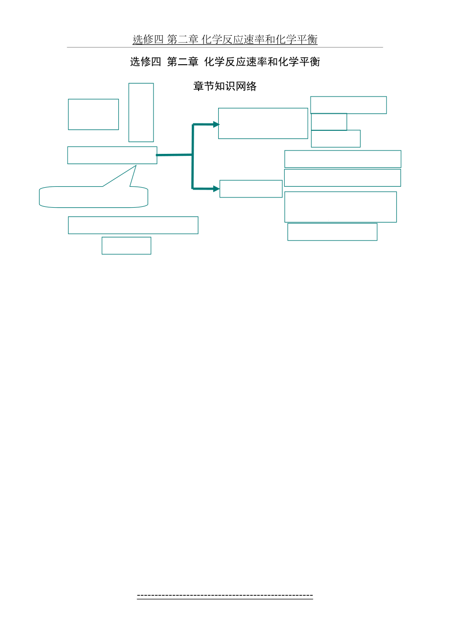 选修四-第二章-化学反应速率和化学平衡笔记.doc_第2页