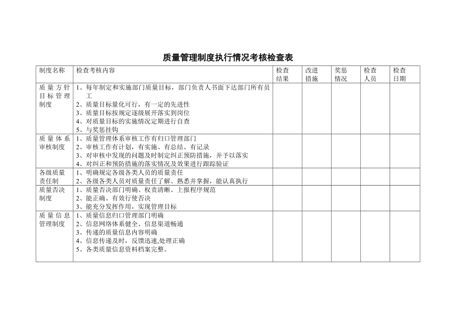 质量管理制度执行情况考核检查表.doc_第1页