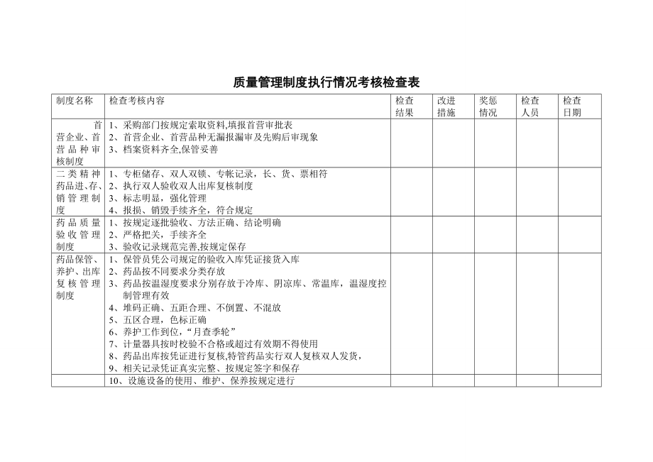 质量管理制度执行情况考核检查表.doc_第2页