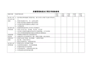 质量管理制度执行情况考核检查表.doc