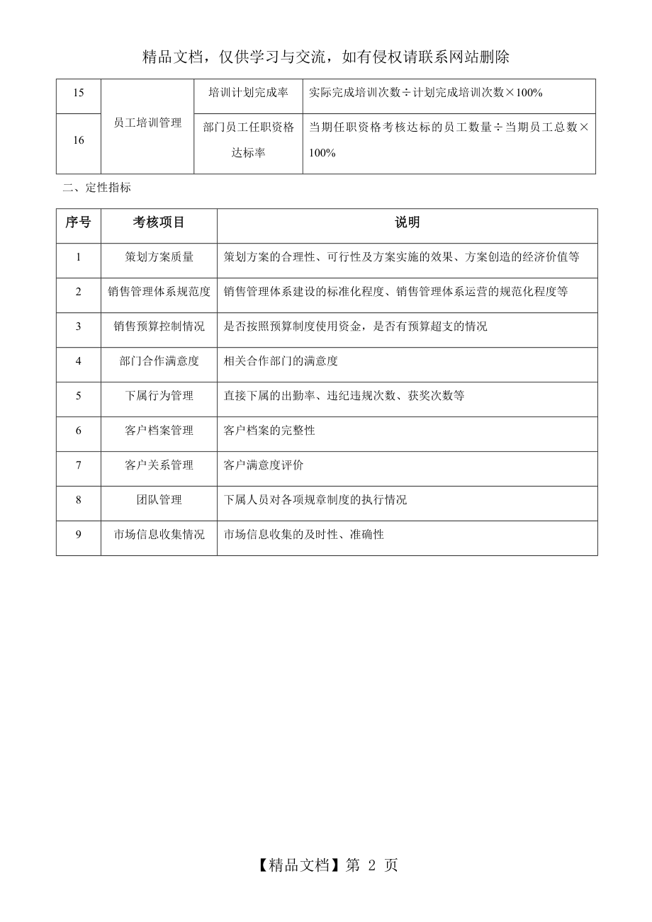 销售人员常用绩效考核指标.doc_第2页