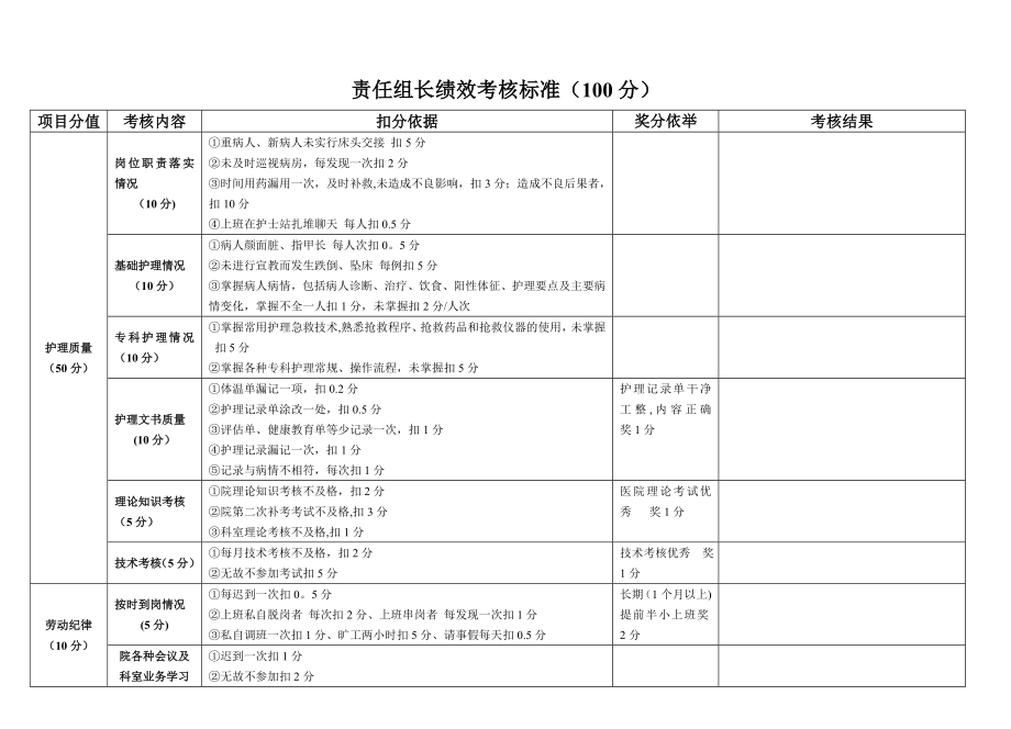 责任组长绩效考核表.doc_第1页