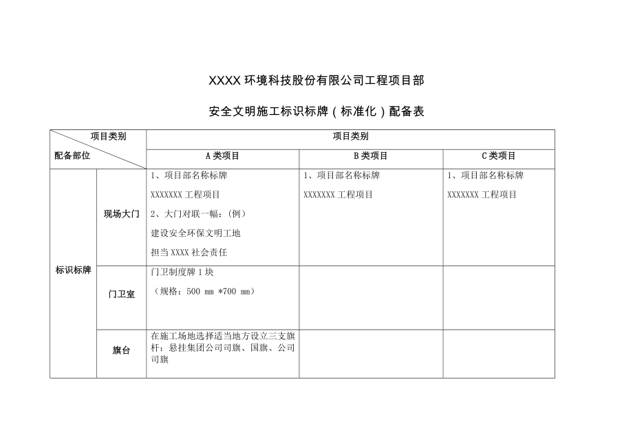 安全文明施工标识标牌(标准化)配备表.doc_第1页