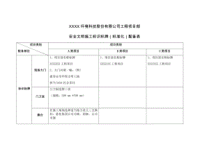 安全文明施工标识标牌(标准化)配备表.doc