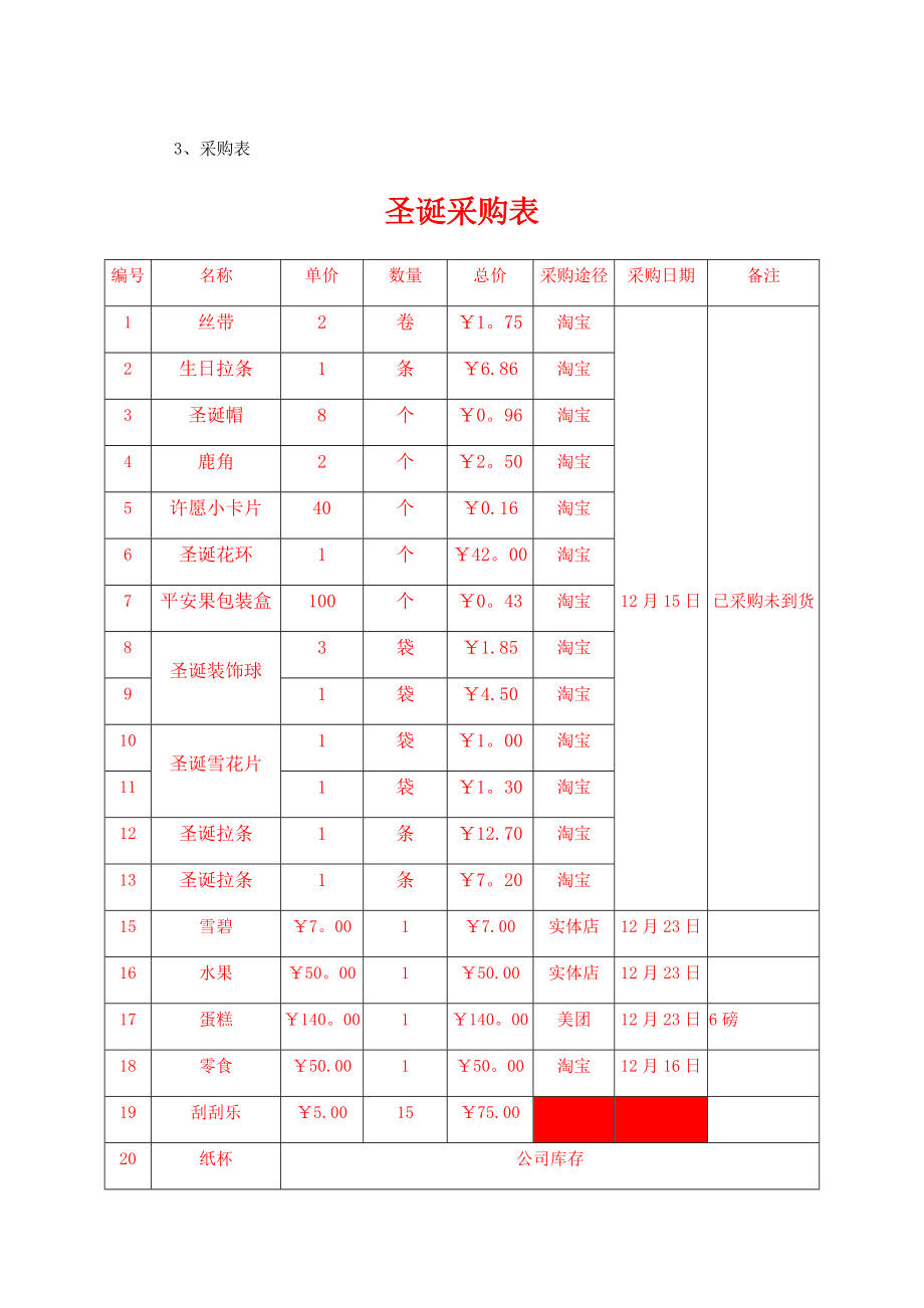 圣诞生日party活动策划方案.doc_第2页