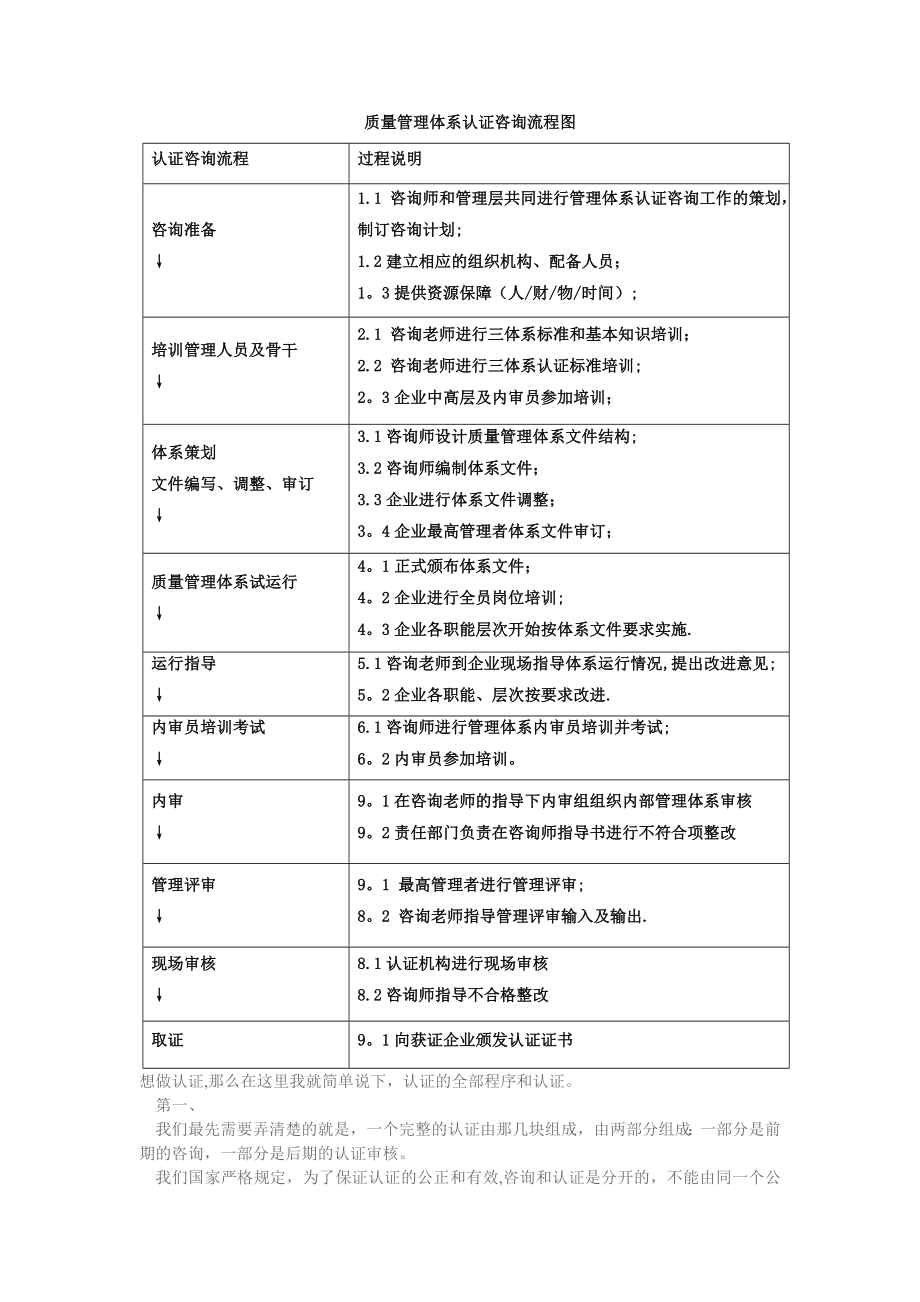 质量管理体系认证咨询流程图.doc_第1页