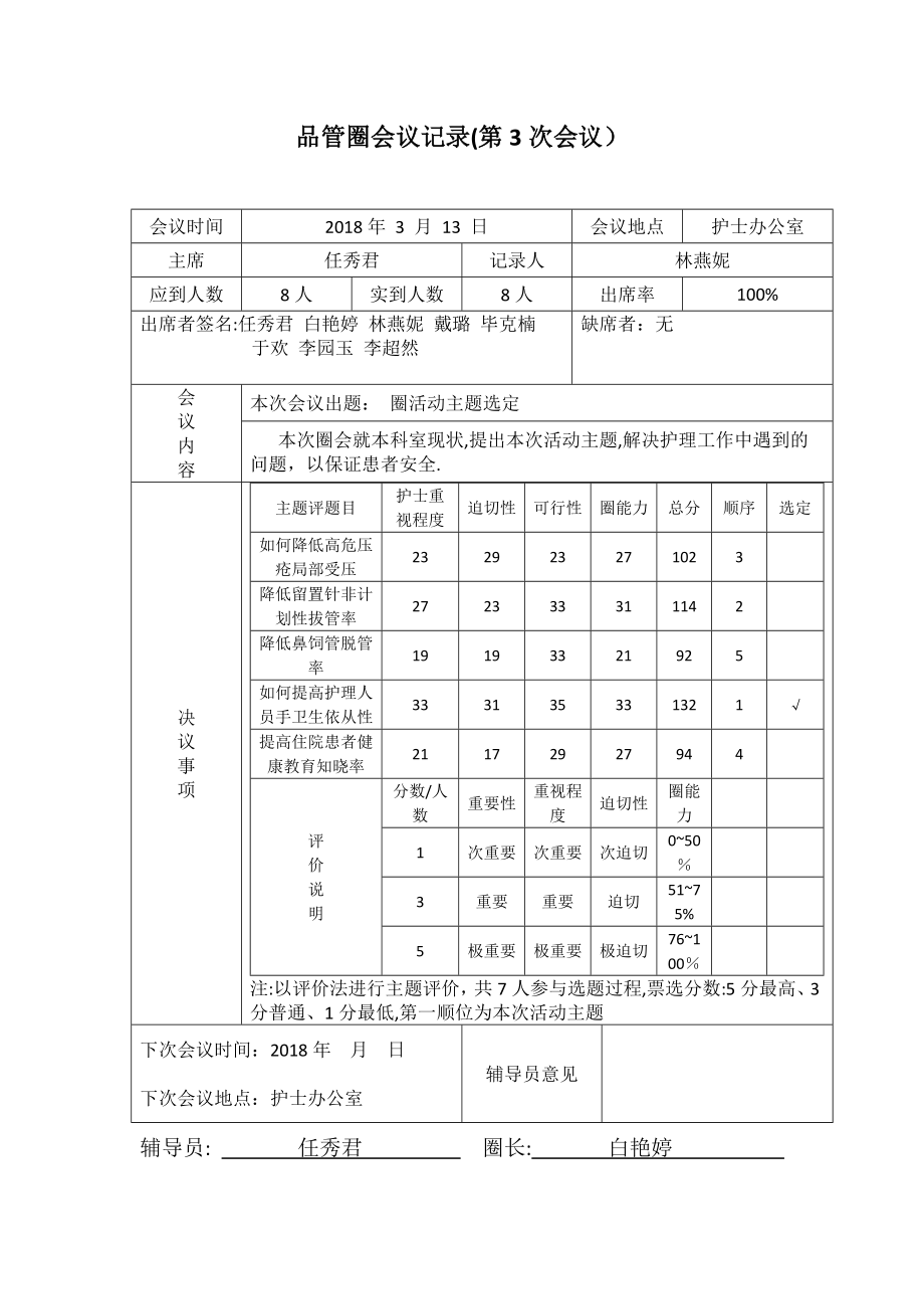 品管圈会议记录1.doc_第2页