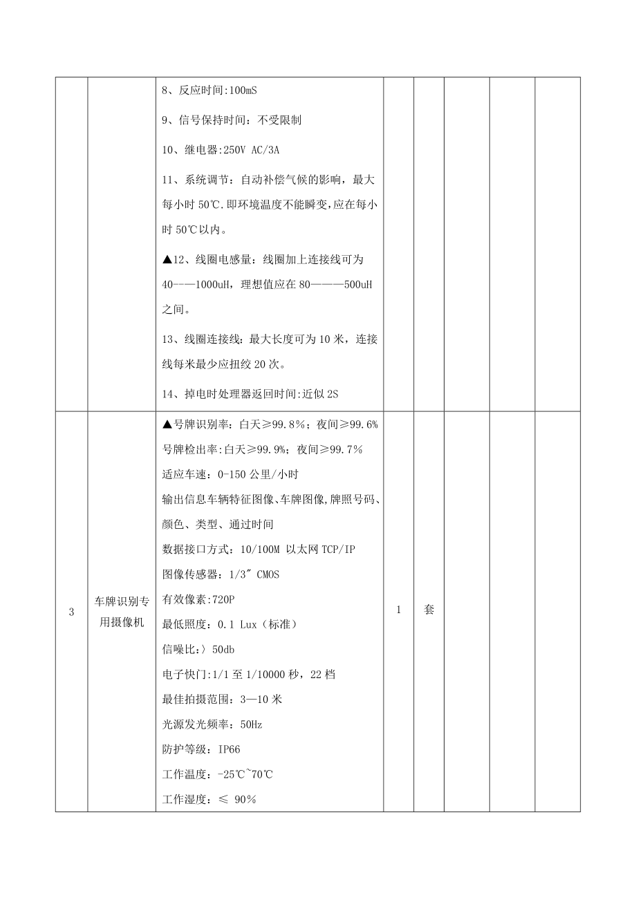 车牌识别无人值守停车场收费管理系统清单.docx_第2页