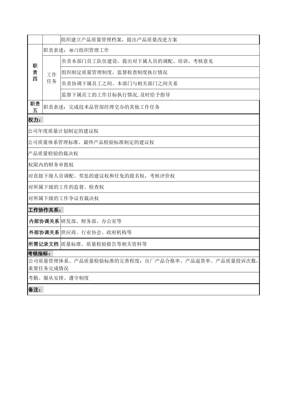 质检主管岗位说明书.doc_第2页