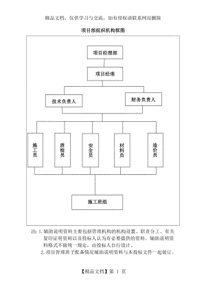 项目部组织机构框图.docx