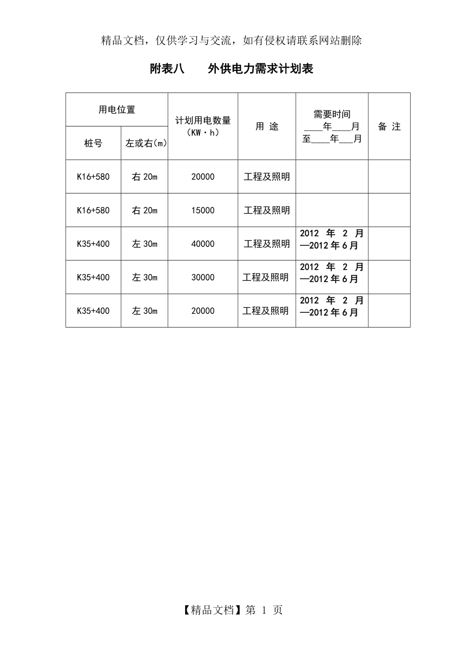 附表八--外供电力需求计划表.doc_第1页