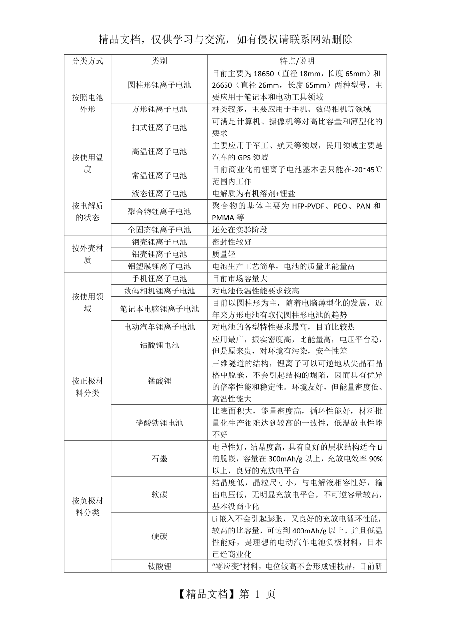 锂离子电池分类.docx_第1页