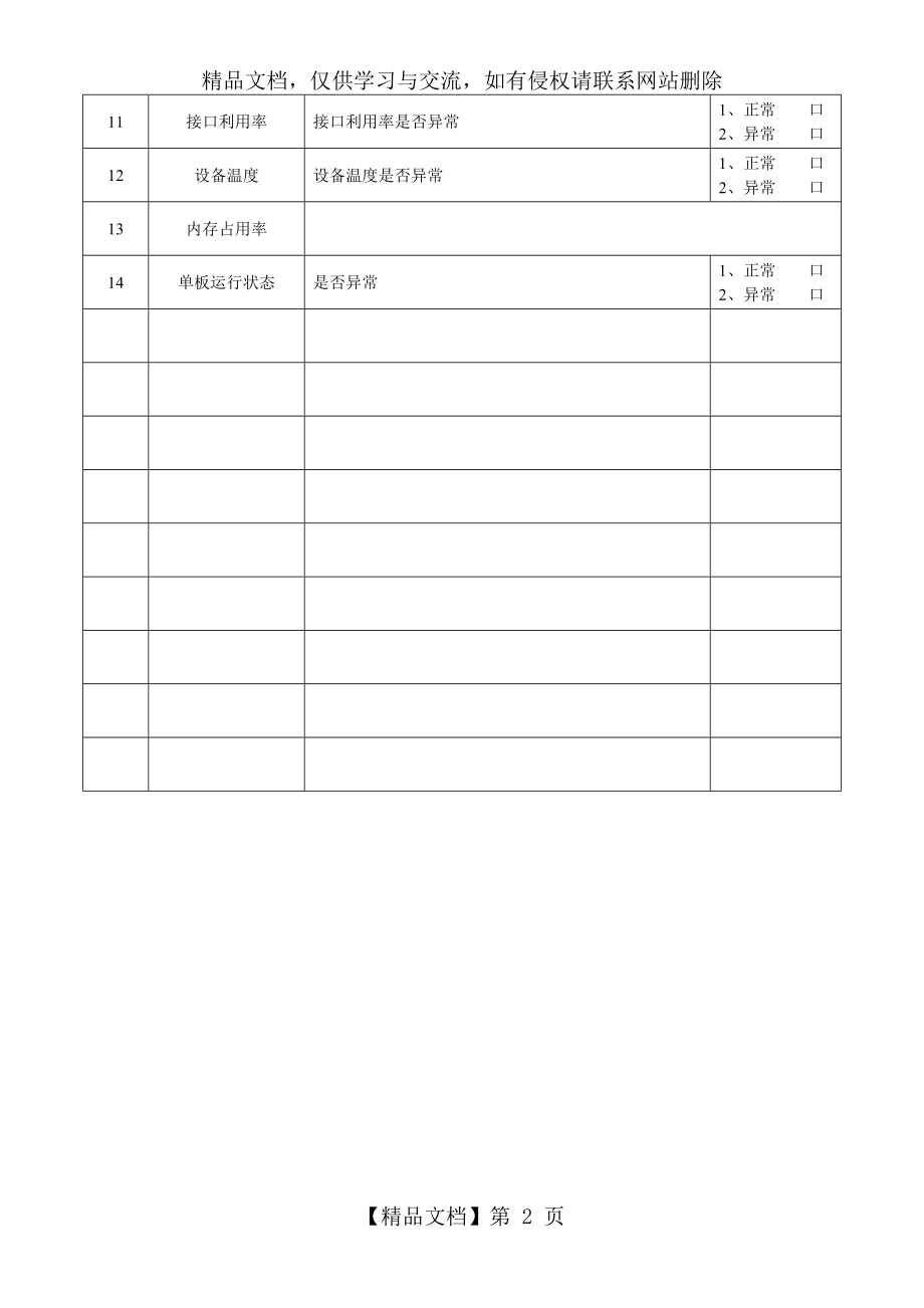 网络设备巡检记录.doc_第2页